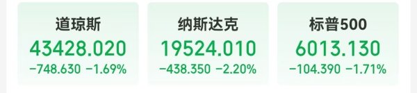 股票配资资讯网 中国资产大涨 这只中概股一度涨超900%！道指跌超700点 发生了什么？