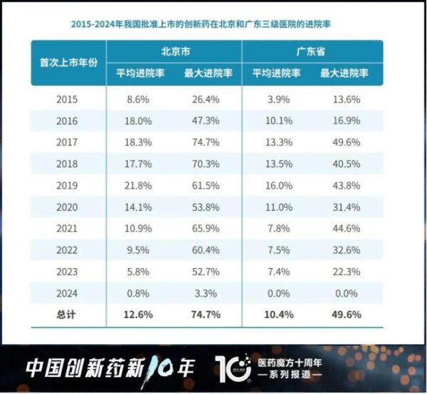 场外股票配资 创新药新十年，谁能做大中国市场？